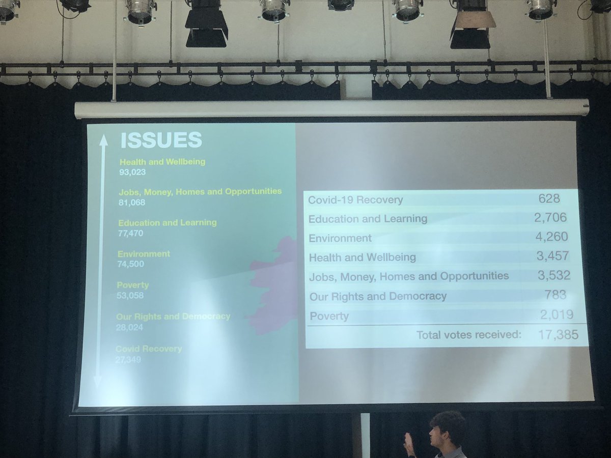 hilarymakin's tweet photo. Inspiring talk by @DMeiksans_MYP @hantsconnect #Hampshire2050 summit about what Hants young people want for the future. #environment tops the list https://t.co/GARQv8PGTE