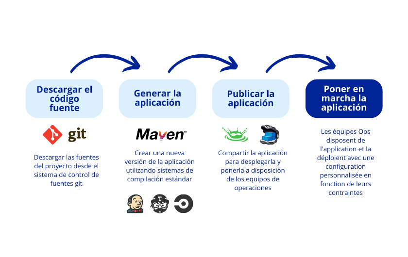 Bonitasoft tweet media