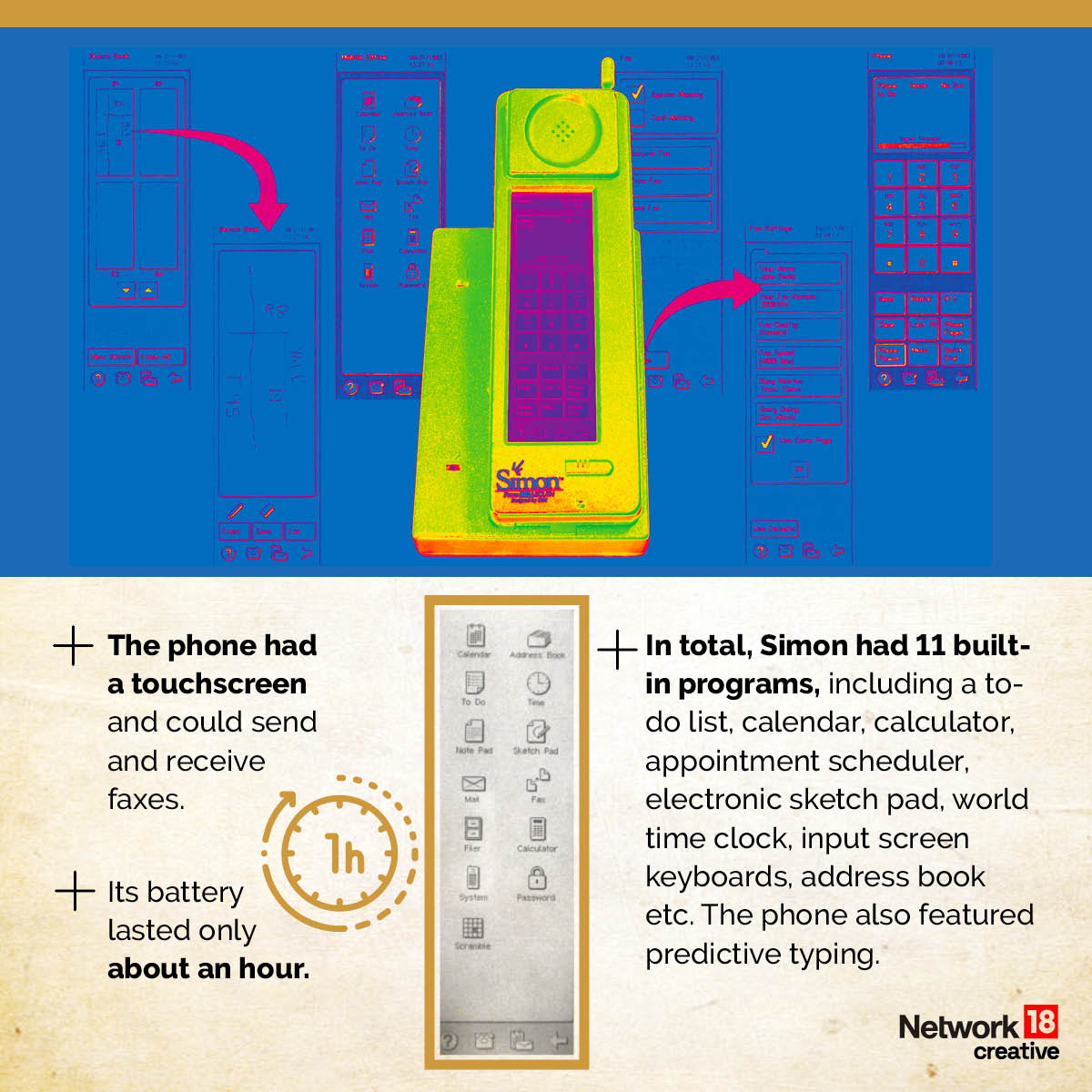 CNBCTV18News's tweet photo. On this day, 31 years ago, #IBMSimon, the first working prototype of the world’s first true smartphone was launched. 

Here are the things to know about @IBM Simon, the phone that introduced the touchscreen, paving the way for the smartphones of today.

Read more at https://t.co/qIGI0jmzhe.