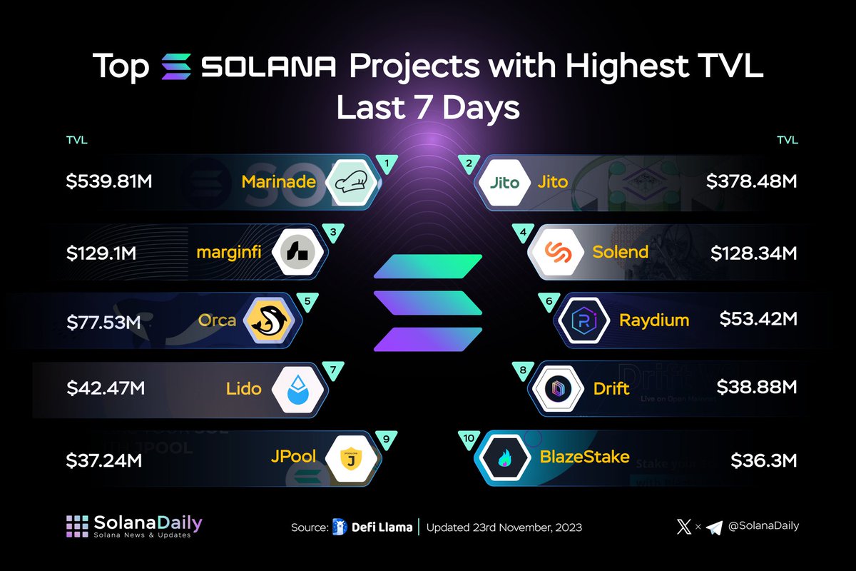 Solana Daily tweet media