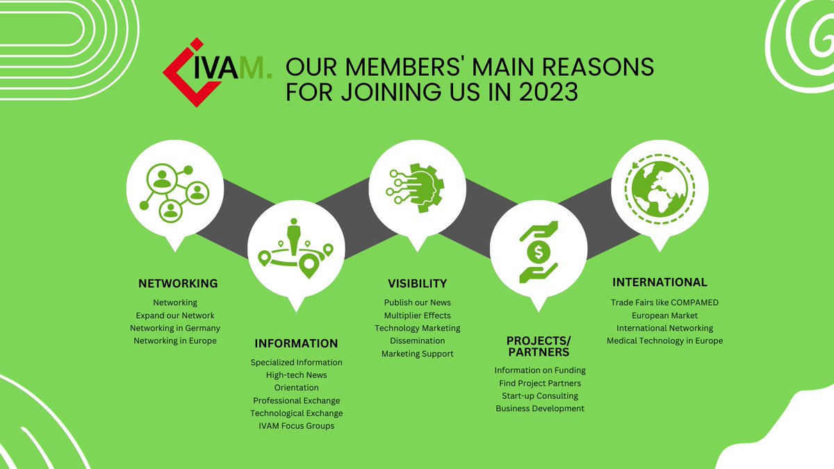 ❔ Reasons for joining the IVAM Microtechnology Network?

❕ We always ask our new members about their motivation for joining the IVAM Microtechnology Network and are very pleased with the reasons that were given to us in 2023, but see for yourself...