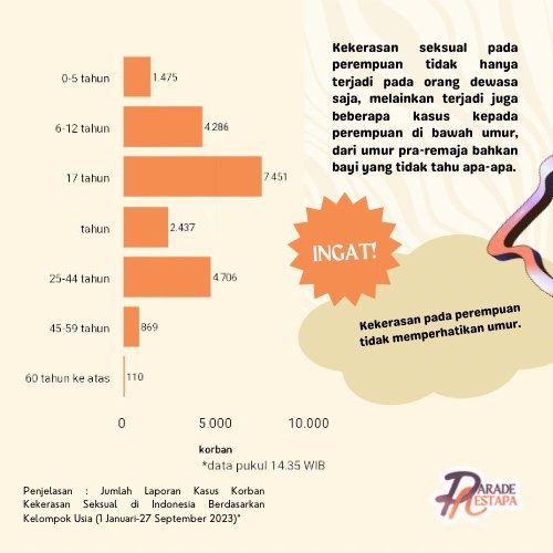 Parade Nestapa tweet media