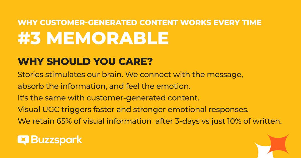 CreateBuzzspark's tweet photo. Reasons why CGC works every time.
#3 Memorable
🚀 Why UGC works and learn how to leverage customer-generated content.
https://t.co/HcQfdZo6fn
#socialproof #socialcommerce #digitalmarketing #socialmediamarketing #createbuzzspark https://t.co/XEY878OBCt