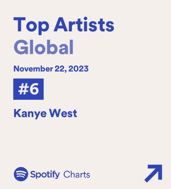 Kanye Charts tweet media