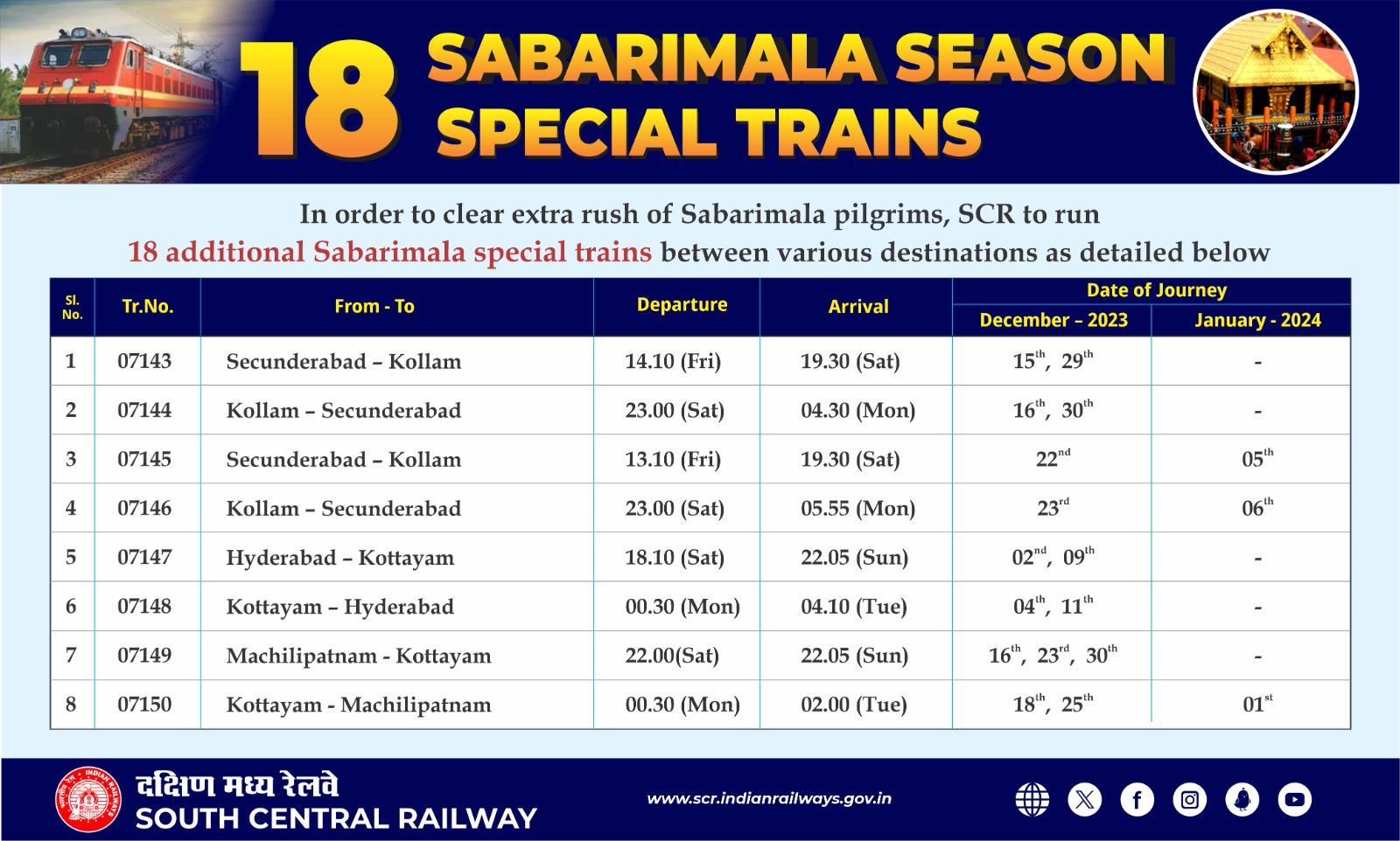 Image Extension of Special Trains Indian Railways
