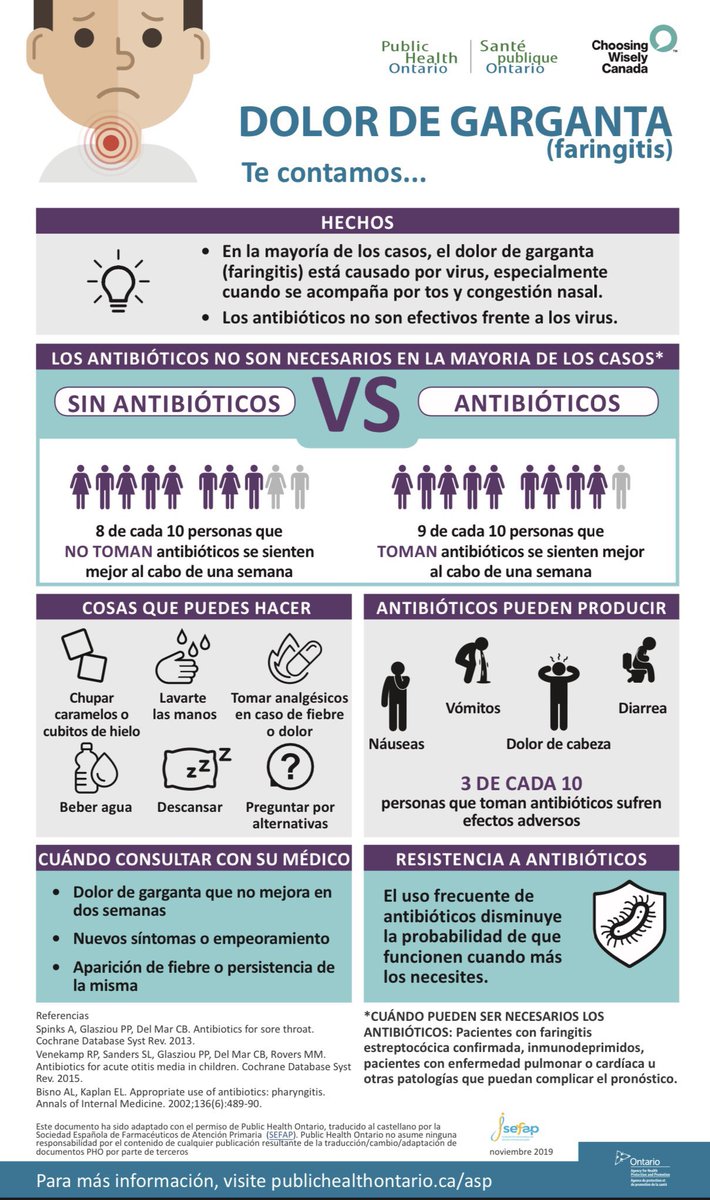 martarbar's tweet photo. Infografía de  #OPHA_Ontario muy clara y oportuna para esta época de infecciones respiratorias, en el contexto de la Semana Mundial de Concienciación sobre la resistencia a los a los Antimicrobianos
18-24 de noviembre #WAAW https://t.co/zZnyT9k5oO