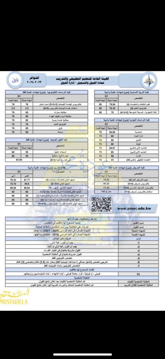 تم فتح باب التسجيل في كليات
 و معاهد الهيئة العامة للتعليم التطبيقي و التدريب إلي تاريخ : 2023/11/30

وانا على اتم استعداد لتسجيل اخواني واخواتي خريجي الثانوية العامة .

اخوكم / سلطان نشمي الفهيدي
ت / 98860029 

#مستقلة_التطبيقي💛💙
#paaet 
#التطبيقي 
#عوازم_التطبيقي