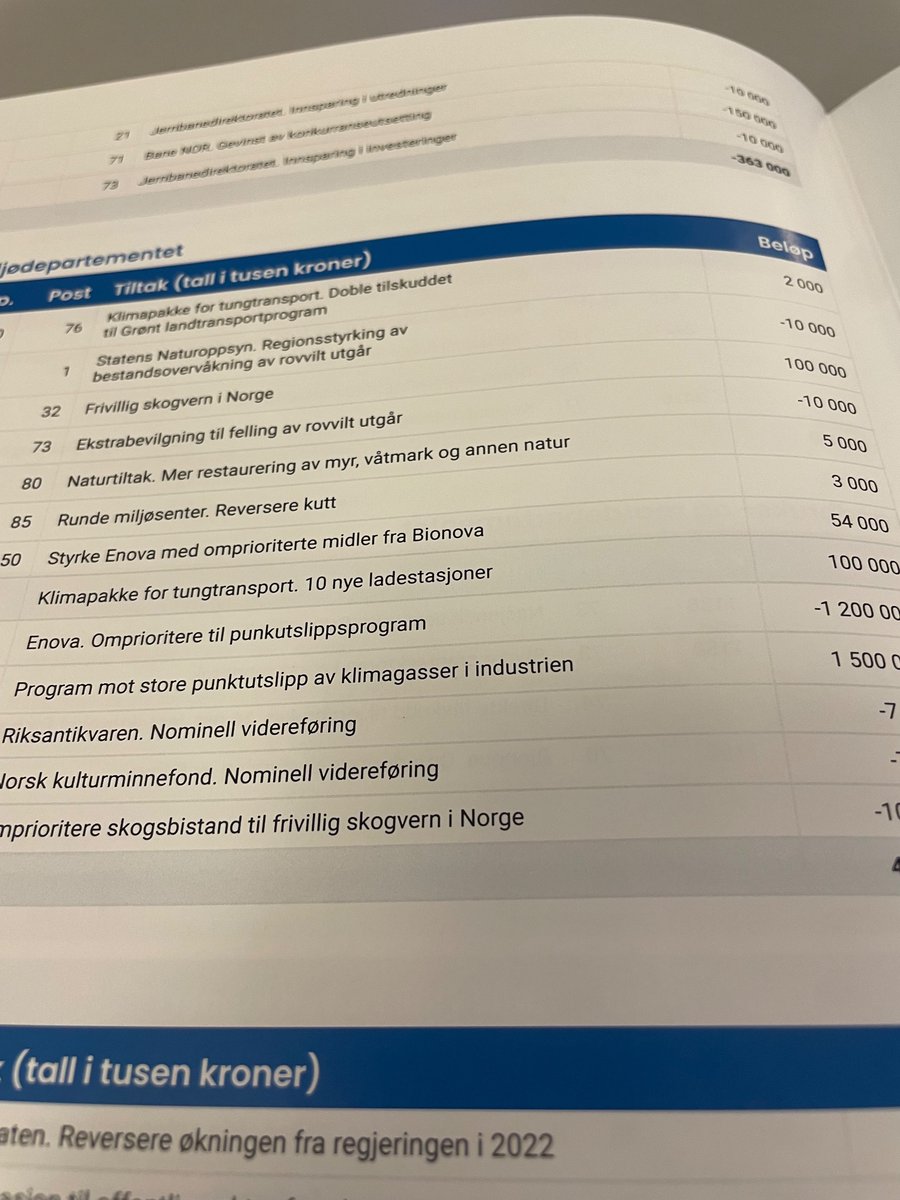 Helt urealistisk at Høyre skal spare 1,2 milliarder på å prioritere et program for utslipp av punk.