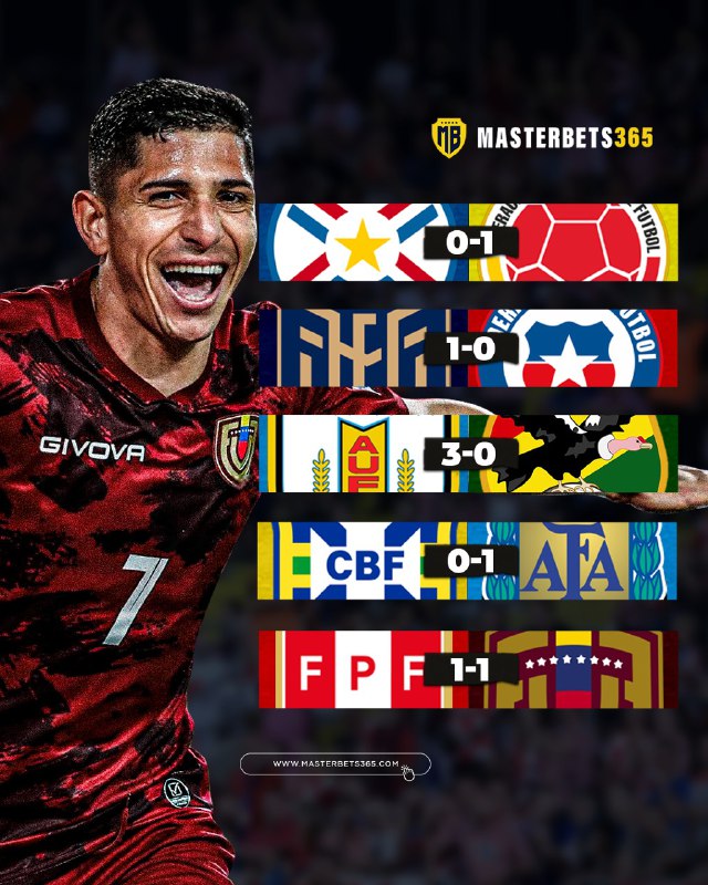 MasterBetsVe's tweet photo. Jornada 6 de las Eliminatorias Sudamericanas: ✅

¿Cómo le fue a tu selección? https://t.co/k87Bs1JZb4