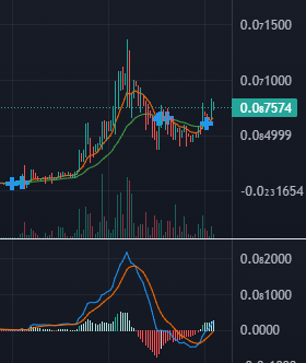 galowy_'s tweet image. Remember #PulseInu exploring support levels at 0.0(8)5? Well, it seems to have found it! The price has since gone up over 30% ! 📈✨ The sweet spot we identified at 0.0(8)5 seems to have acted as a powerful catalyst, propelling the token towards new heights 🚀✅

#PINU $PINU #PLS