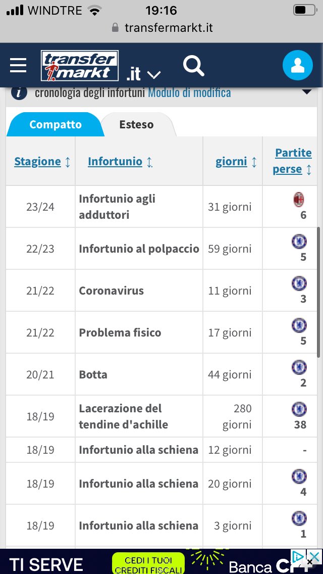 Vankue's tweet image. Caro @acmilan, non so come funzioni il vostro #algortimo. Probabilmente per capire il problema infortuni sarebbe sufficiente consultare @TMit_news. Queste le stats dei 4 acquisti di punta del grande mercato di #furlani. Quindi no, non è solo colpa della preparazione. @86_longo