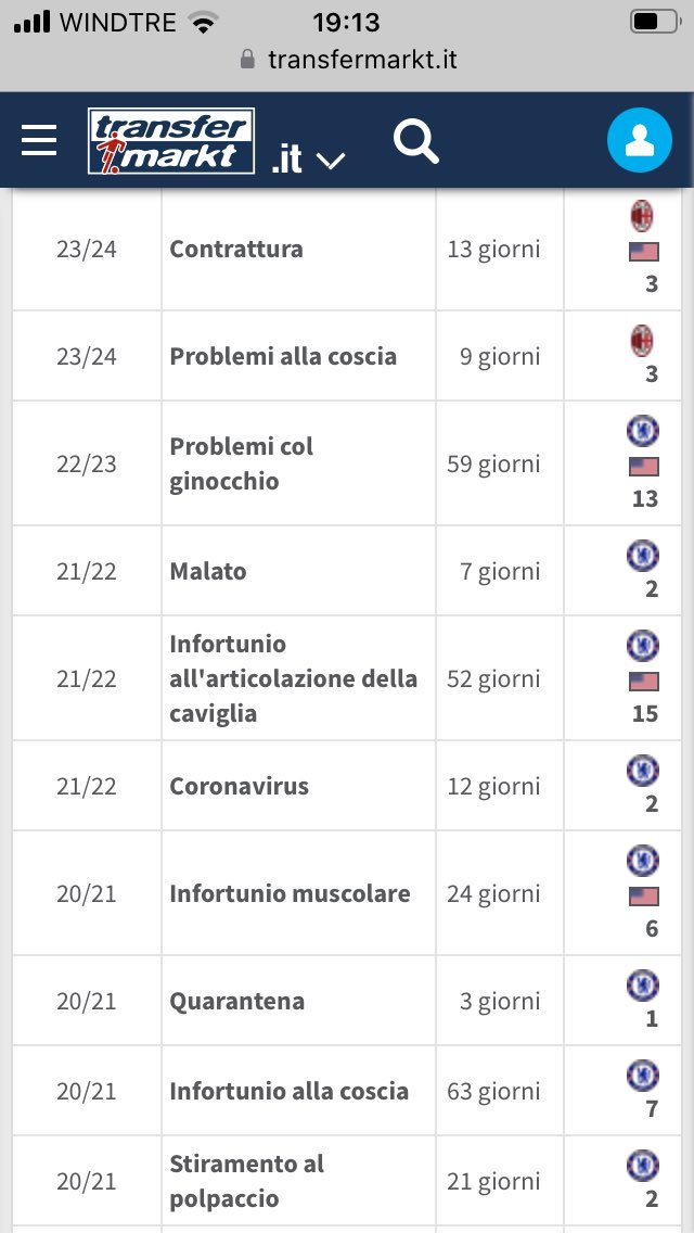 Vankue's tweet image. Caro @acmilan, non so come funzioni il vostro #algortimo. Probabilmente per capire il problema infortuni sarebbe sufficiente consultare @TMit_news. Queste le stats dei 4 acquisti di punta del grande mercato di #furlani. Quindi no, non è solo colpa della preparazione. @86_longo