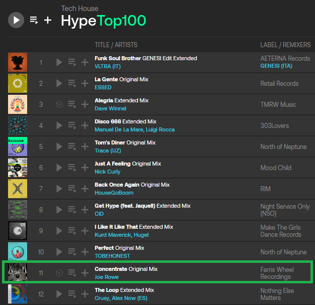 DJJoeRowe's tweet photo. "Concentrate" is currently #11 on the #TechHouse Top 100 Hype! Featured on Dirty Bird radio, chosen as a Hype Pick by #Beatport!

https://t.co/WJRIwZD0zp

#HouseMusic #ProgressiveHouse #DeepHouse #MelodicHouse #MelodicTechno #Techno #NowPlaying #ReleaseDay #Spotify #Soundcloud https://t.co/VRfrh3iEc7