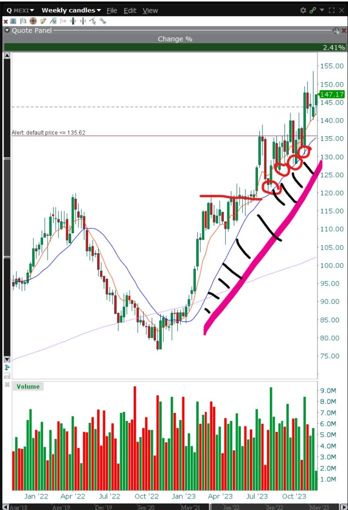 BacardiTrader's tweet photo. $Q vaya tendencia de alza.... #bacachoknows #TRMX #Bolsamx Qualitas #uptrending https://t.co/mOqP93cAqg