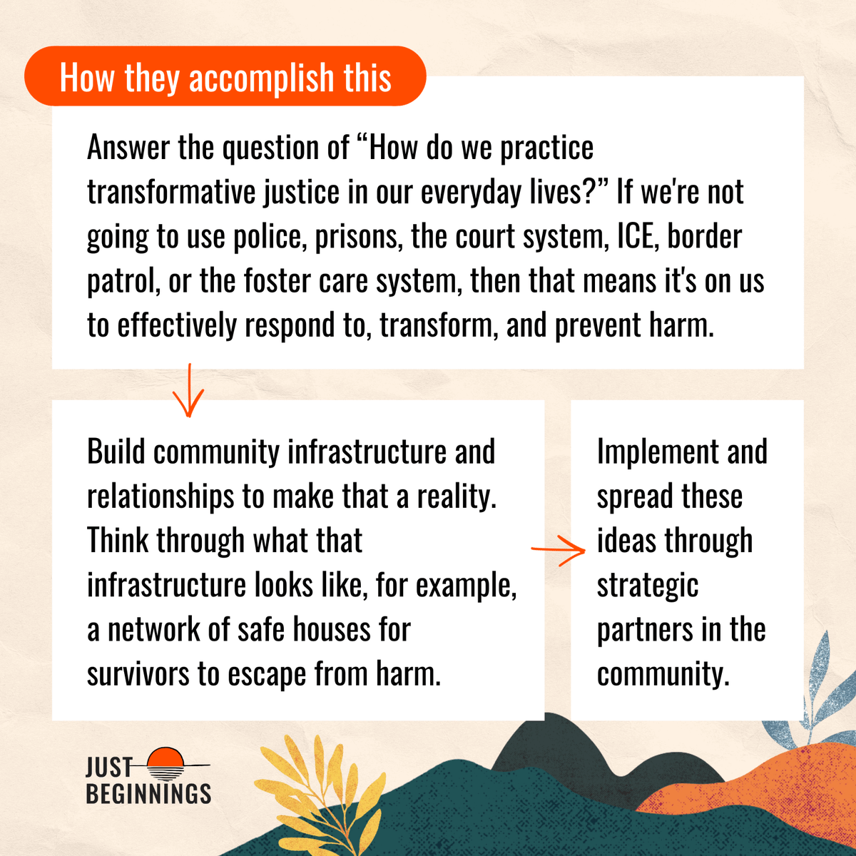 Our grantee, Mia Mingus is helping people build the skills, language, and relationships required to create a world where carceral systems are no longer the norm 

💛 Help us support the work @miamingus does in the community by donating on #GivingTuesday:

connect.clickandpledge.com/w/Form/49a1d98…