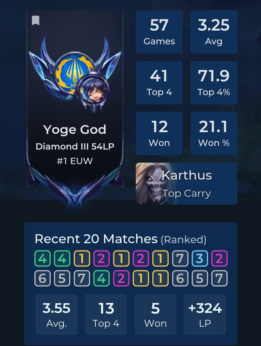 Can we talk about how The Lab has ONE EU player and they are solo clearing the region 🥱