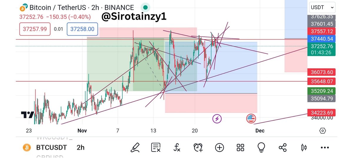 Sirotainzy1's tweet photo. Most giant market formation at #Cryptspace
Only ride by the fitted sailors ⛵
#Bitcoin frequency regulator🌬️ https://t.co/hLzBzEk4xG