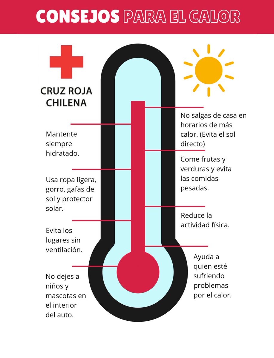 CruzRojaChilena's tweet photo. Ante el aviso por eventos de altas temperaturas para seis regiones del país para este jueves y viernes, te entregamos las siguientes recomendaciones para cuidarse de los Golpes de Calor.
#CruzRojaChilena #Calor https://t.co/Msizg7UOuu