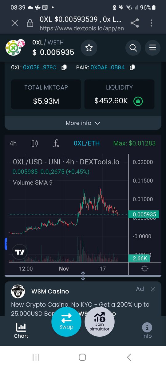 MALO_D3GEN's tweet photo. @FitzyCrypto @CrossChainAlex Lovely time to enter #0xLeverage @0xleveragebot https://t.co/2t5L35BuZe