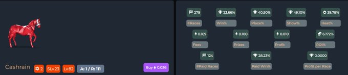 JustSomeRekt's tweet image. 🔥🔥Zed Horse for sale🔥🔥 (unstoppable beast when he is on winning streak)  

Name: Cashrain (Z68 Buterin, Cross, Class 6  Listing: 0.036 eth)  on Opensea. 
    opensea.io/assets/matic/0…

zlead.vercel.app/horses/527519 

#Zedrun #PlayToEarn #Hawku #OpenSeaMarket #OpenseaNFTs