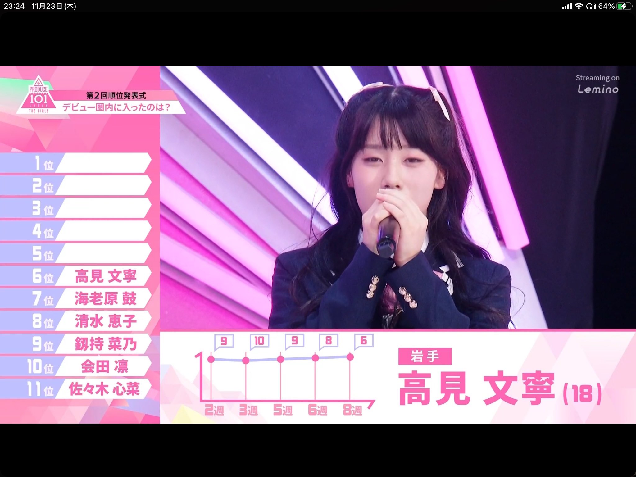 高見文寧 高見文寧 #takamiayane #日プ