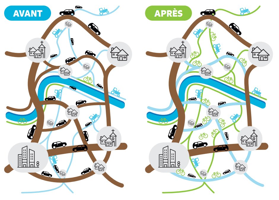 Nos propositions pour assurer la sécurité des cyclistes hors agglo sont en ligne. Construites par les cyclistes ruraux, pour les futurs cyclistes ruraux !
A partager immodérément, à lire inlassablement, à appliquer immédiatement 🏆
fub.fr/fub/actualites…