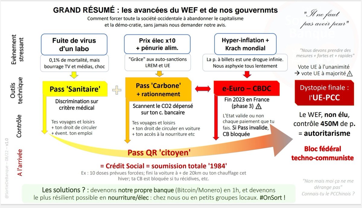SortieDeBanque's tweet photo. Nous y sommes. L'UERSS.
Les politiques ont bien joué leur rôle théâtral d'enfumage.
Maintenant c'est un combat entre nous, les 1 M de 🇨🇵 éveillés, face aux 500 corrompus aux manettes.
#OnSort https://t.co/rFqglYYxg6