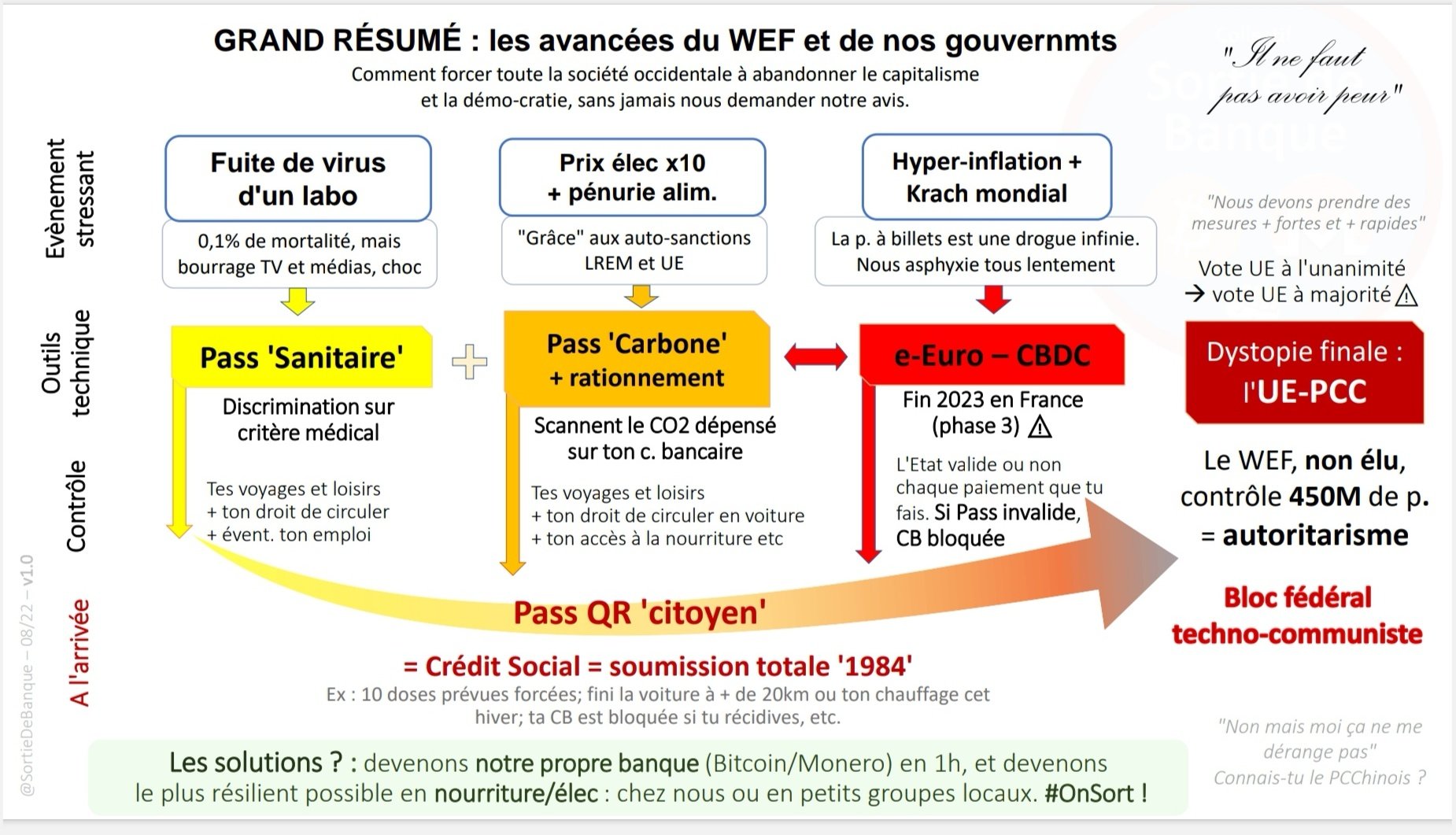 sortie de banque