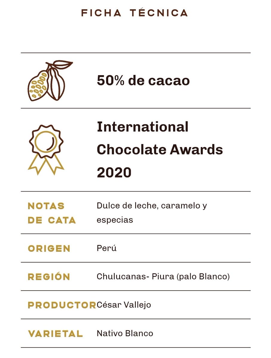 Maravilla de chocolate con leche de vaca🐄de <a href="/Kaitxo2017/">Kaitxo</a> Premio mundial bronce🥉International Chocolate Awards. Para mí, es un oro. Con cacao de Chulucanas, Piura, Perú 🇵🇪 elaborado por Raquel González Setien en Balmaseda, Bizkaia. Cuesta la 1/2 que una tableta canadiense similar