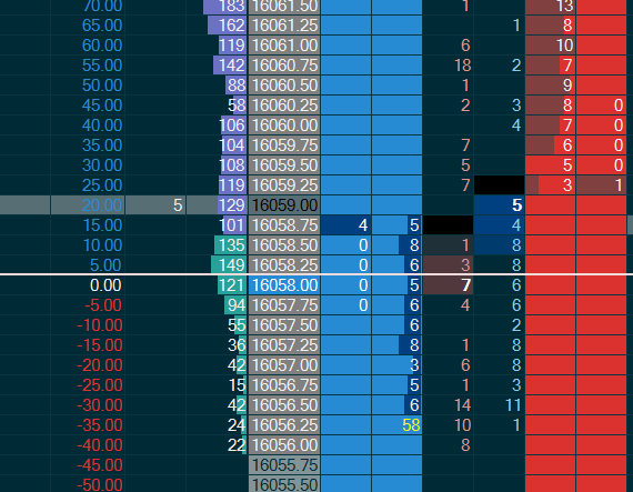 TAtheDog's tweet photo. Mixed open today. Scalping longs 4569 and 16058
$ES $NQ https://t.co/XNYiG76IdR