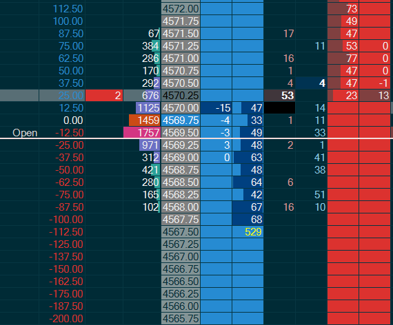 TAtheDog's tweet photo. Mixed open today. Scalping longs 4569 and 16058
$ES $NQ https://t.co/XNYiG76IdR