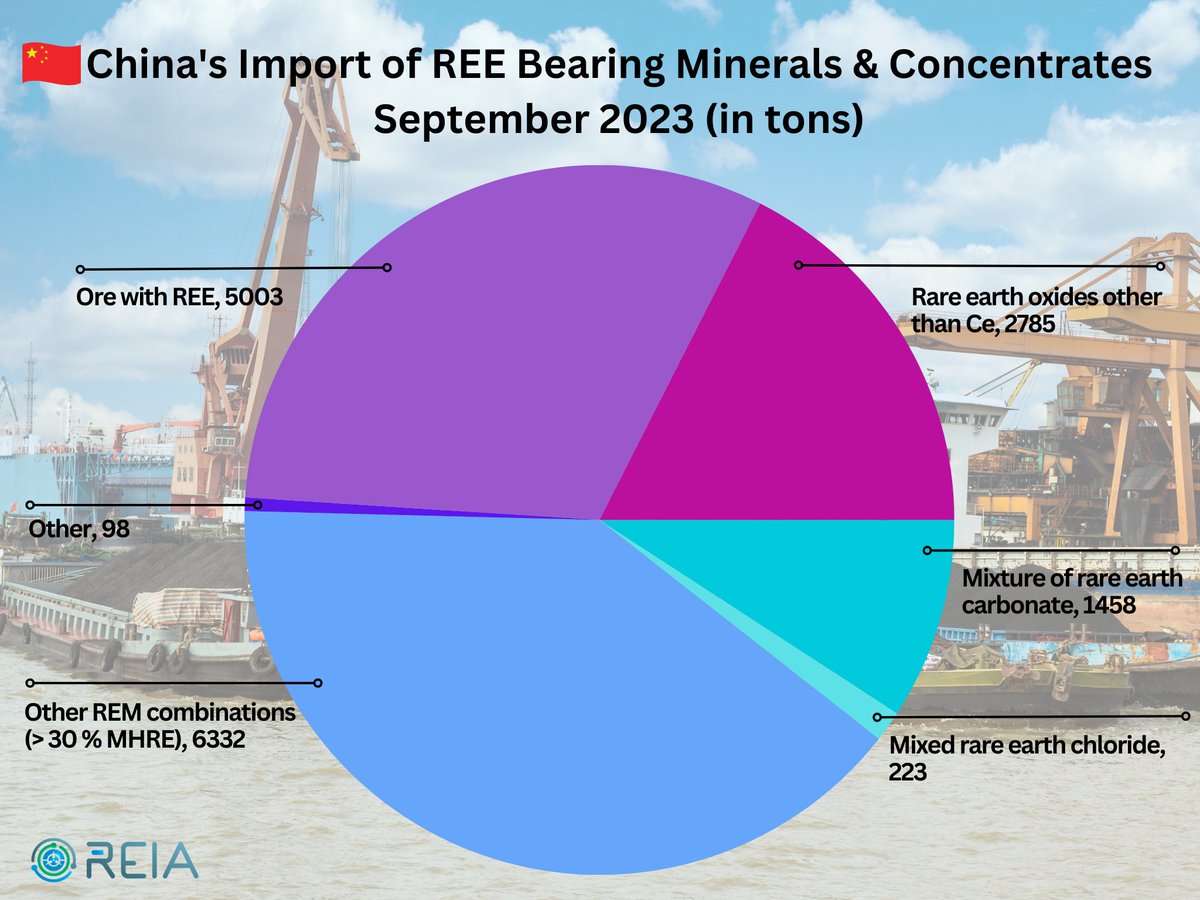 REIA Weekly Newsletter lnkd.in/eeWitXQR