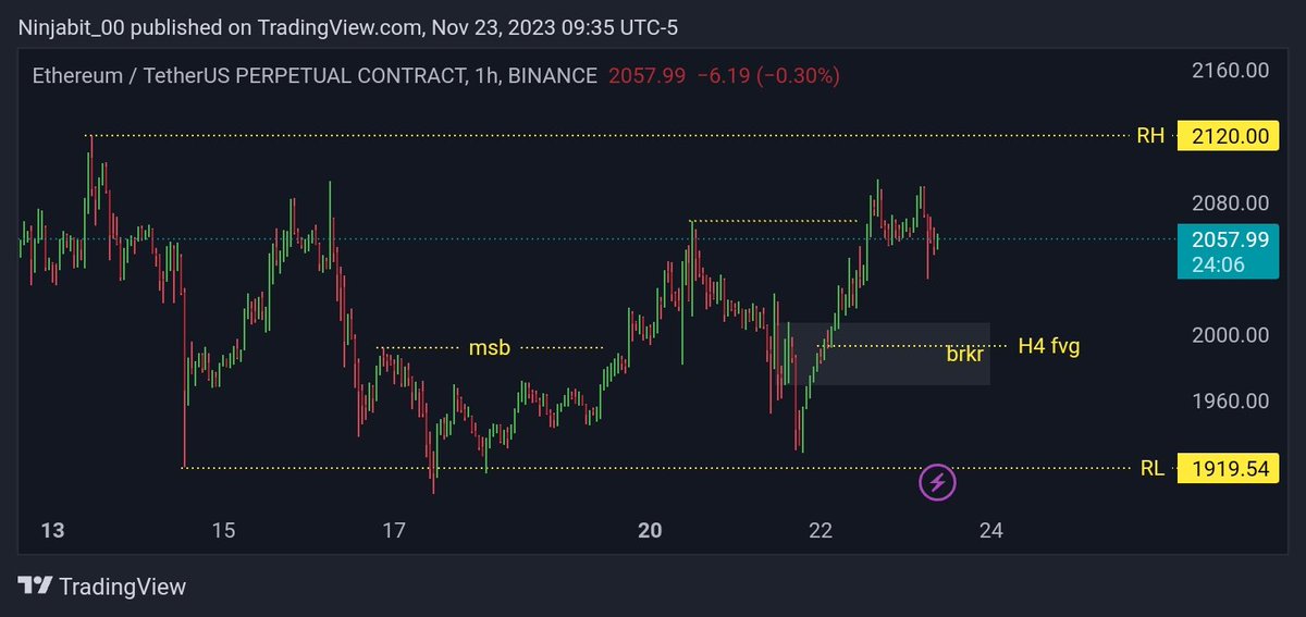 Evrenos Albarson tweet media