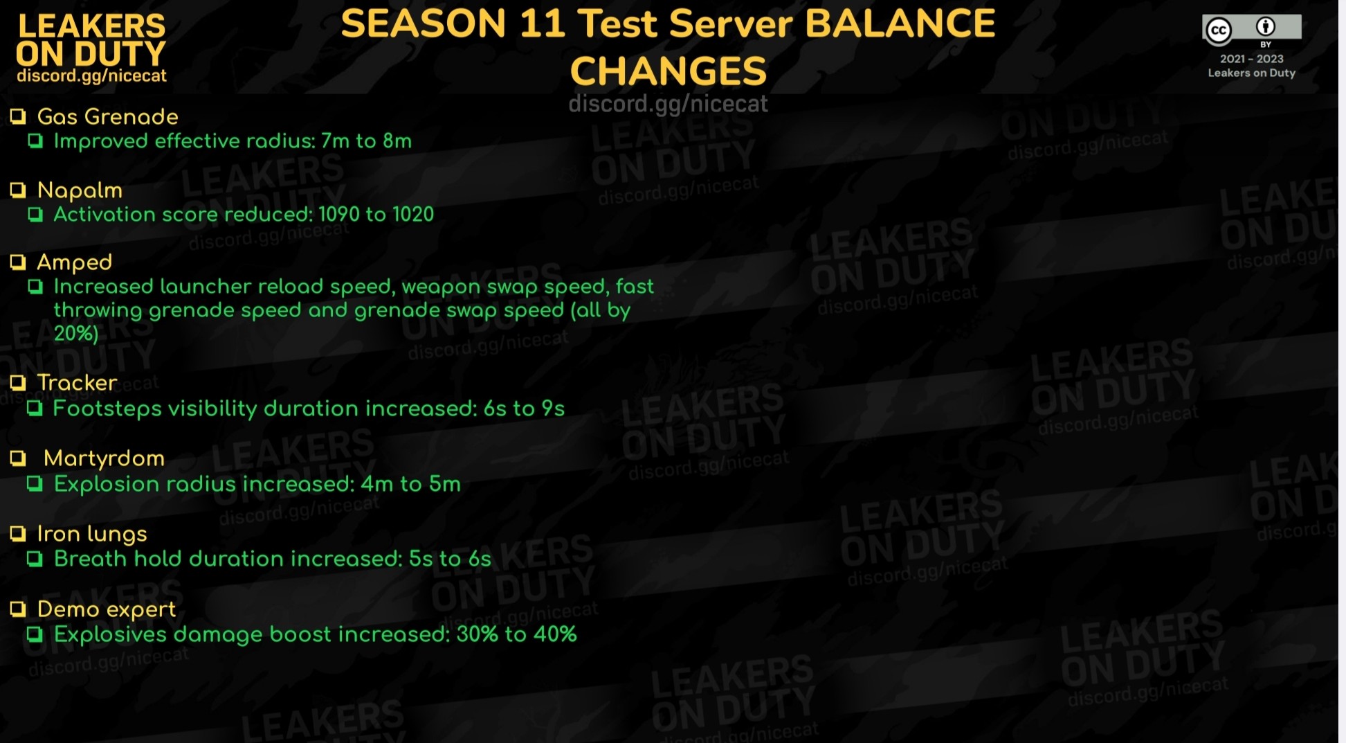 Leakers On Duty on X: Season 05 Scheduled Draws #callofdutymobile