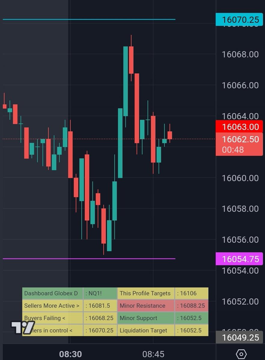 TAtheDog's tweet photo. Scored on $NQ with a smooth 10pt gain – that's $20/pt! 📈 And bagged around 2pts on $ES, netting $50/pt. 🏆 Shared these trades with everyone for FREE on this Thanksgiving!
If you're thankful for these winning tips, hit that like button. 🙏 #Thanksgiving #FreeTradingTips https://t.co/BT1YZqM7OW