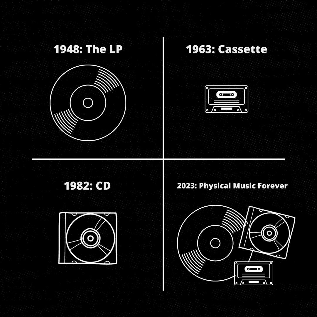 Mídia física para sempre!