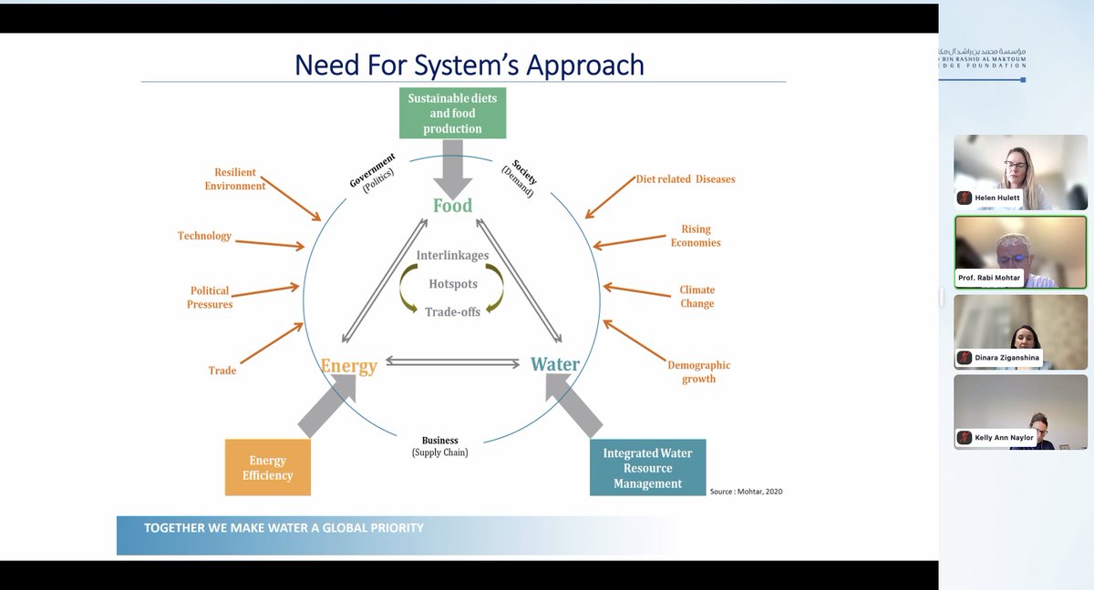 MBRF_Knowledge's tweet image. Prof. Rabi Mohtar, Professor, Texas A&amp;amp;M University: All countries must unite and make water a global priority.

#MBRF
#KnowledgeSummit
