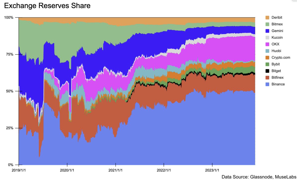 Muse Labs tweet media
