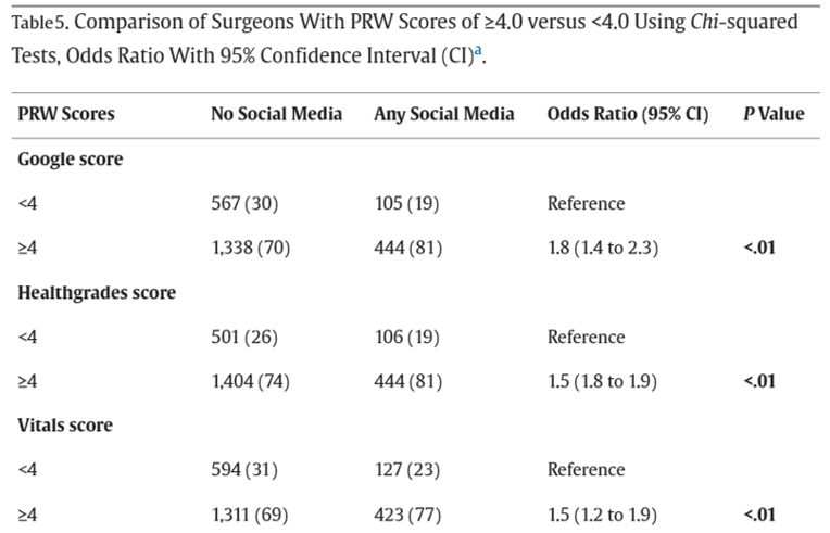 The Journal of Arthroplasty tweet media