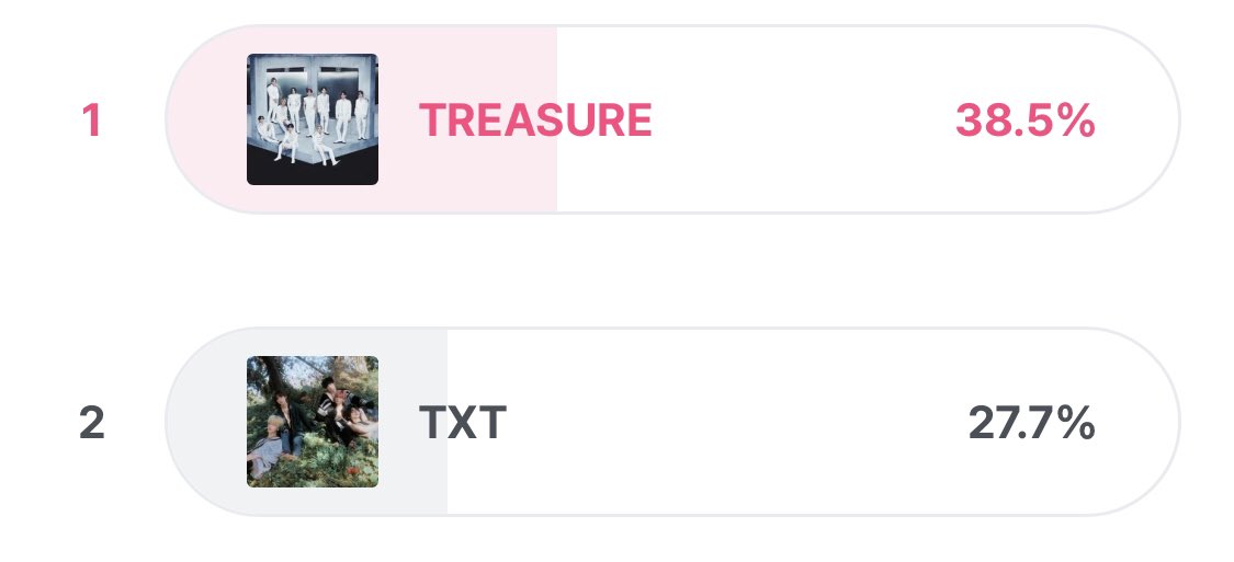 TreasureVotes's tweet photo. [🏆] MAMA 2023 x GALAXY VOTE

🚨 AFTER PARTY STARTS NOW🚨

🔗 https://t.co/xa8QAqpfx2

Goal: 40%

GO GO GO VOTE NOW TEUMES. TODAY IS THE LAST DAY COME ONE‼️‼️‼️‼️

#TREASURE @treasuremembers https://t.co/l6jHUSkwiq