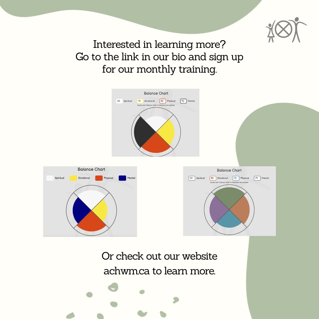 Here is some information about our ACHWM Balance Chart.

Interested in learning more?
Go to the link in our bio and sign up for our monthly training, where we provide information about the ACHWM!

#ACHWM #FNMI #BalanceChart
