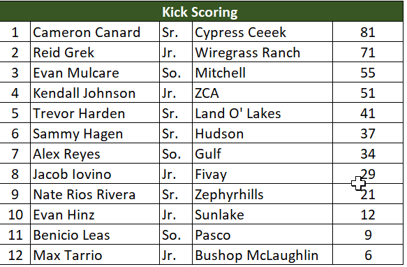 PascoCountyFB tweet media