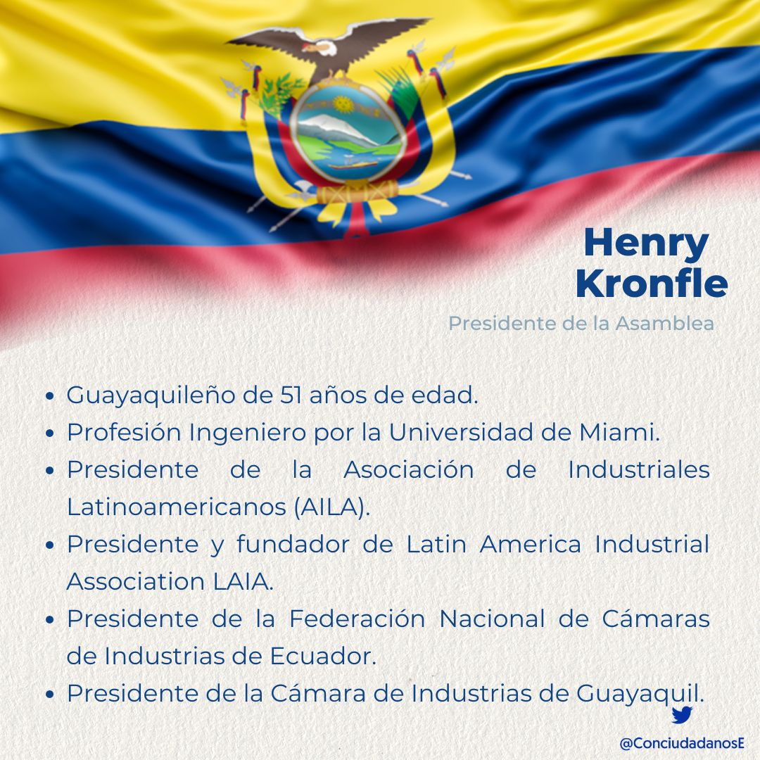 ConciudadanosEc's tweet photo. La nueva Asamblea Nacional eligió a sus autoridades para el período 2023-2025, en sesión realizada el 17 de noviembre el pleno del Legislativo eligió a Henry Kronfle como su presidente.
#AsambleaNacionalEcuador #LaVidaPorLaVerdad #ConciudadanosEc #LaVidaPorElBien #Ecuador https://t.co/x34CGTkB3a
