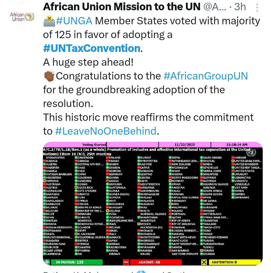 mbembajabbi's tweet photo. Nearly all of our dear partner countries, including #Ireland and other #EU countries voted against the Africa-led resolution for a fair global tax system. Anyway, at least we know that #GlobalSouth can be real about the future of their destiny. Keep your aid money, pay fair tax. https://t.co/LLZdzdoKnw
