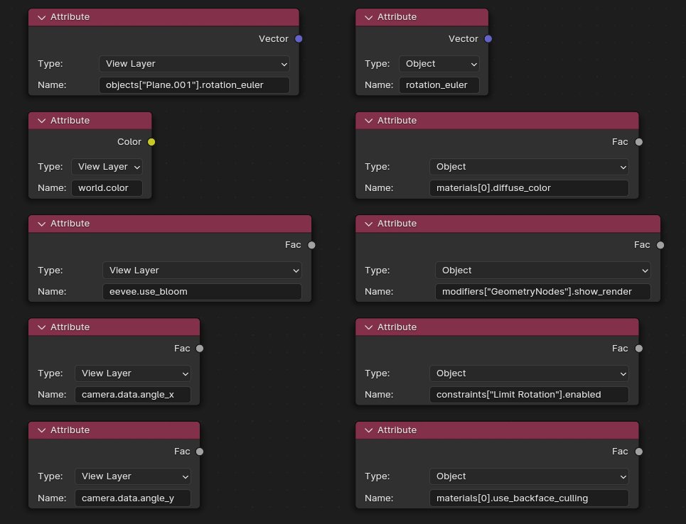 The Attribute node can get a lot more data than I thought #b3d #shader
