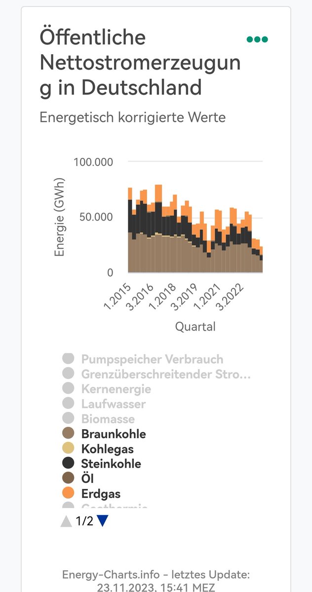 HMitterwald's tweet photo. @MoormannRainer @noel3005 @Hallaschka_HH Bla.
Bla.
Bla.
Blaiben Sie bitte bei den Fakten. https://t.co/m7ENjkIVq5