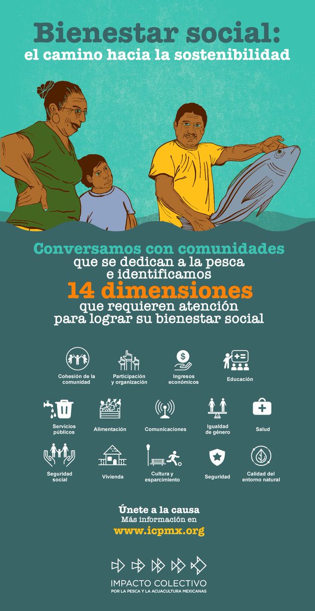 El #BienestarSocial de las comunidades pesqueras en México es fundamental para que puedan alcanzar una #pescasostenible. Comparte esta información y encuentra más detalles sobre el tema en icpmx.org/bienestar-soci… <a href="/CausaNatura/">Causa Natura Media</a> <a href="/EDF_Espanol/">EDF en Español</a> <a href="/cobi_mx/">COBI A.C.</a> @NiparajaAC <a href="/cedepesca/">CeDePesca</a>
