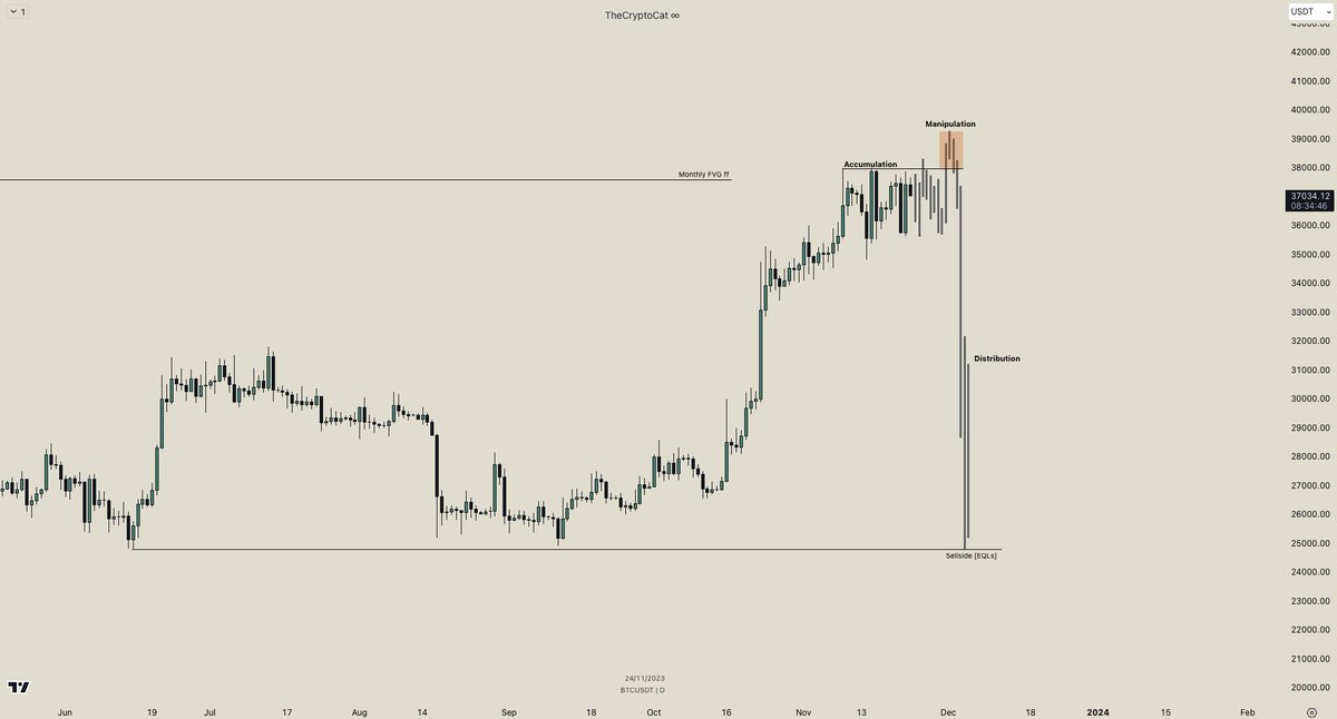 TheCryptoCat8's tweet photo. #BTC 

Don't let them fool you. https://t.co/wzKhrMt6dY