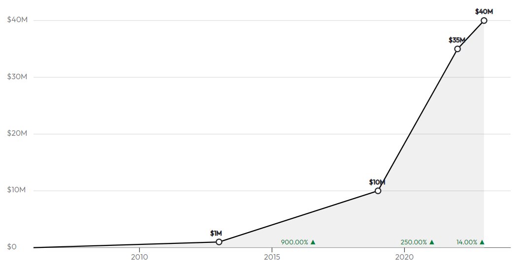 GetLatka tweet media