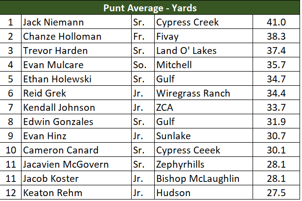 PascoCountyFB tweet media